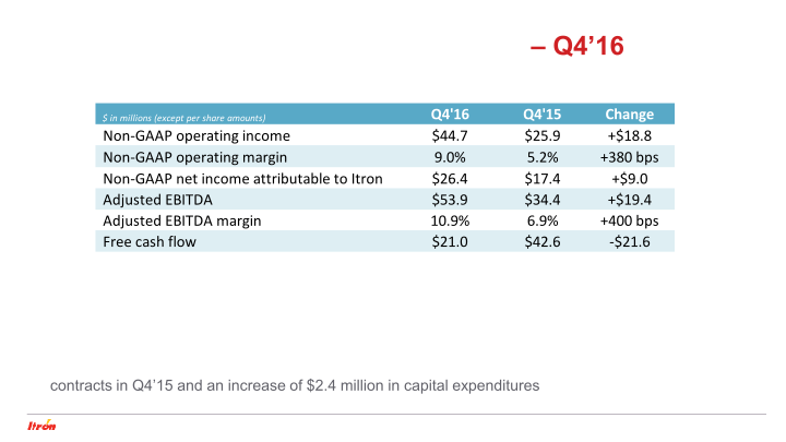 Itron Fourth Quarter 2016 Earnings Conference Call slide image #11