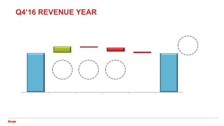 Itron Fourth Quarter 2016 Earnings Conference Call slide image #8