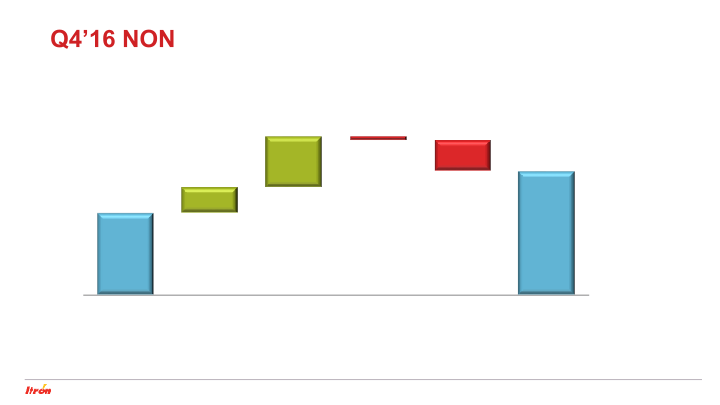 Itron Fourth Quarter 2016 Earnings Conference Call slide image #9