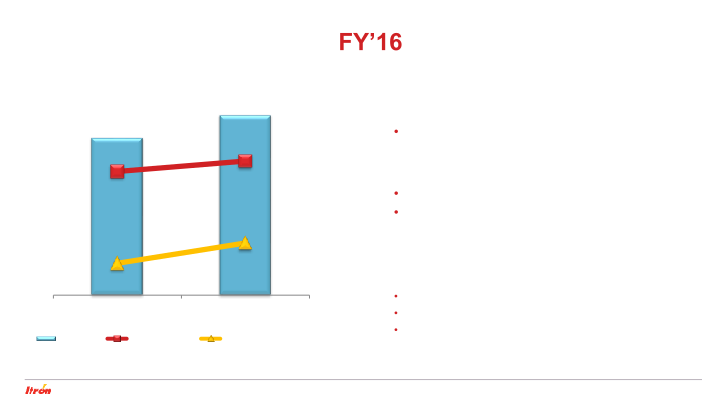 Itron Fourth Quarter 2016 Earnings Conference Call slide image #23