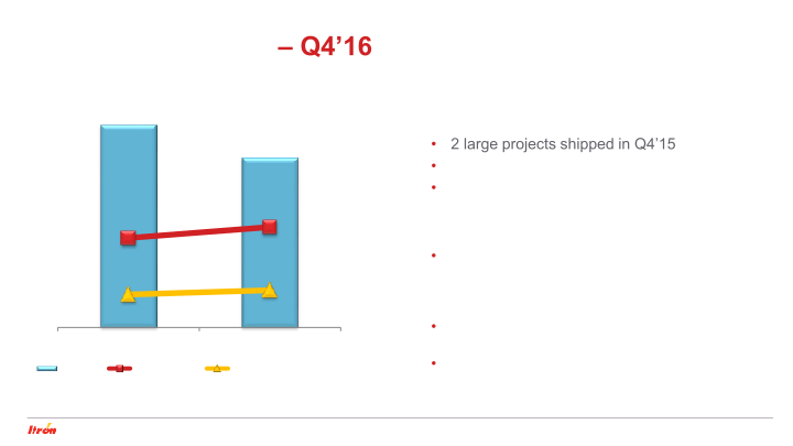 Itron Fourth Quarter 2016 Earnings Conference Call slide image #14