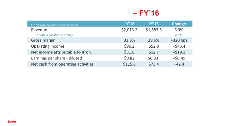 Itron Fourth Quarter 2016 Earnings Conference Call slide image #19