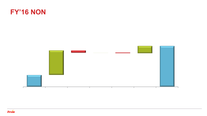 Itron Fourth Quarter 2016 Earnings Conference Call slide image #22