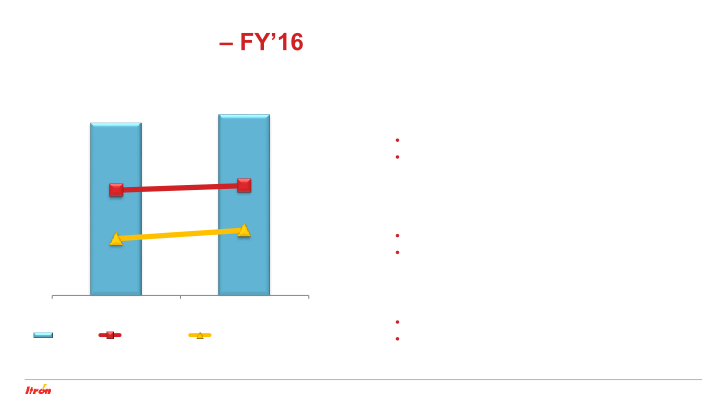 Itron Fourth Quarter 2016 Earnings Conference Call slide image #24