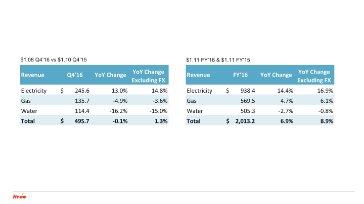 Itron Fourth Quarter 2016 Earnings Conference Call slide image #18