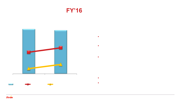 Itron Fourth Quarter 2016 Earnings Conference Call slide image #25