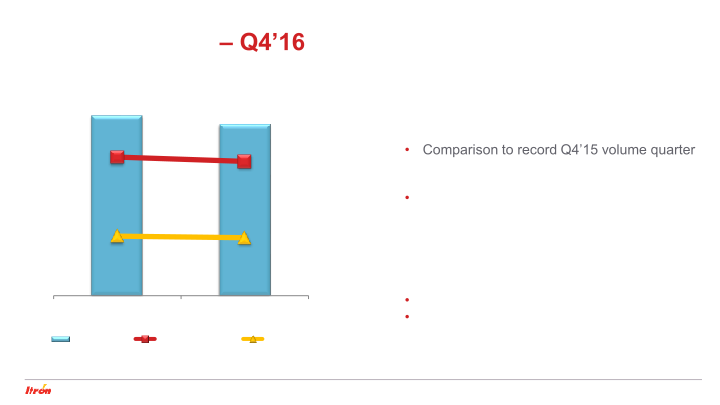 Itron Fourth Quarter 2016 Earnings Conference Call slide image #13