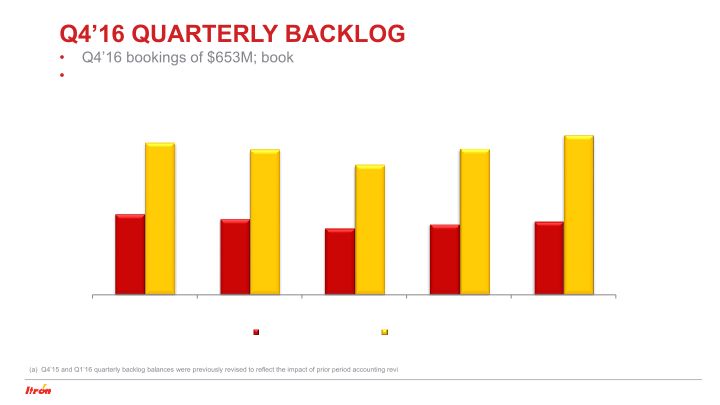 Itron Fourth Quarter 2016 Earnings Conference Call slide image #7