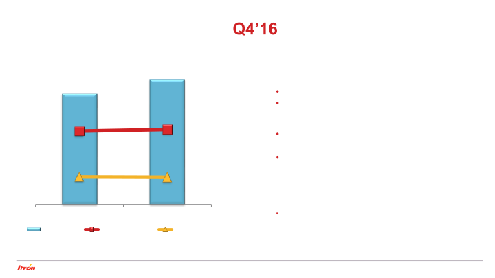 Itron Fourth Quarter 2016 Earnings Conference Call slide image #12