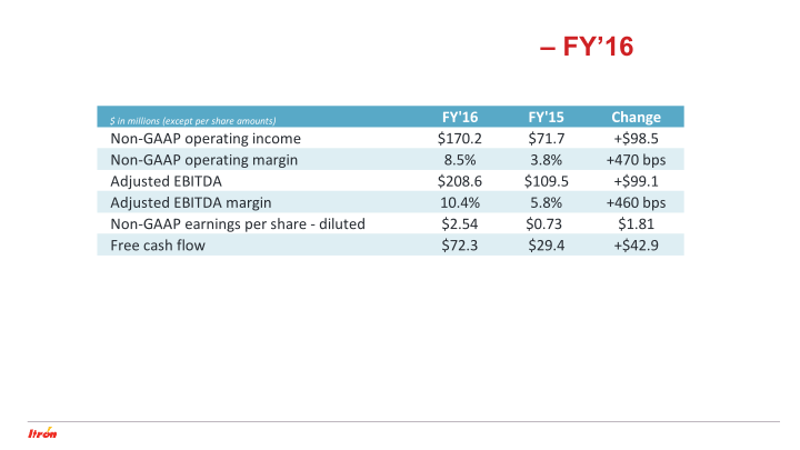 Itron Fourth Quarter 2016 Earnings Conference Call slide image #20