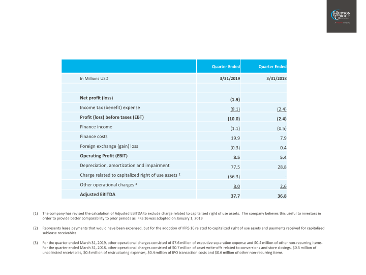 2019 First Quarter Results slide image #28