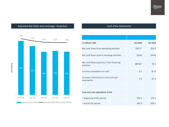 2019 First Quarter Results slide image #21