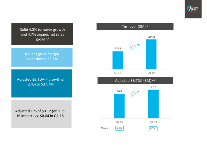 2019 First Quarter Results slide image #17