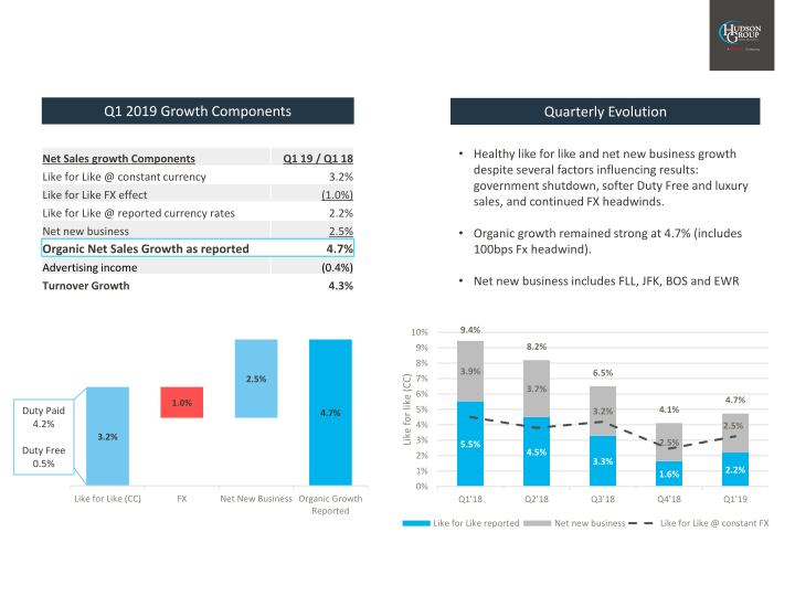 2019 First Quarter Results slide image #18