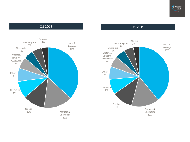 2019 First Quarter Results slide image #26