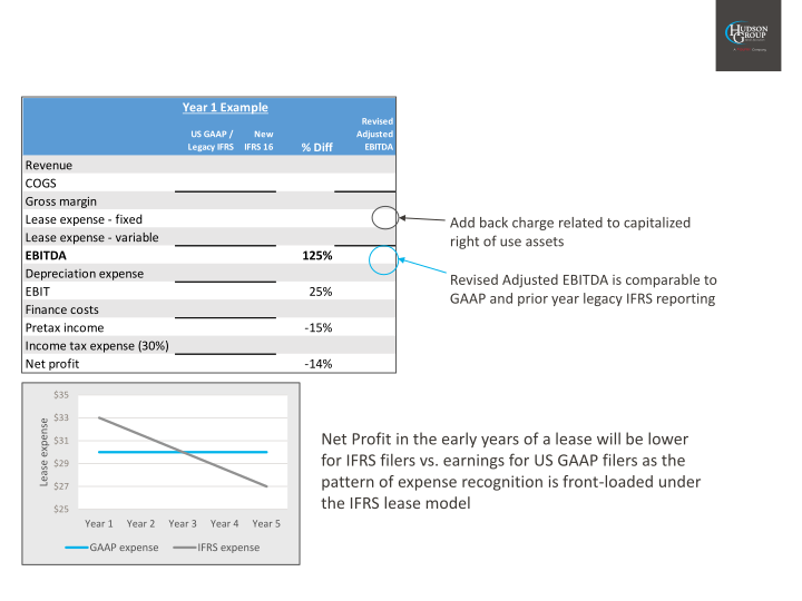 2019 First Quarter Results slide image #25