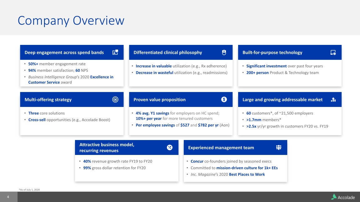 Accolade F1 Q 2021 Earnings Results slide image #5