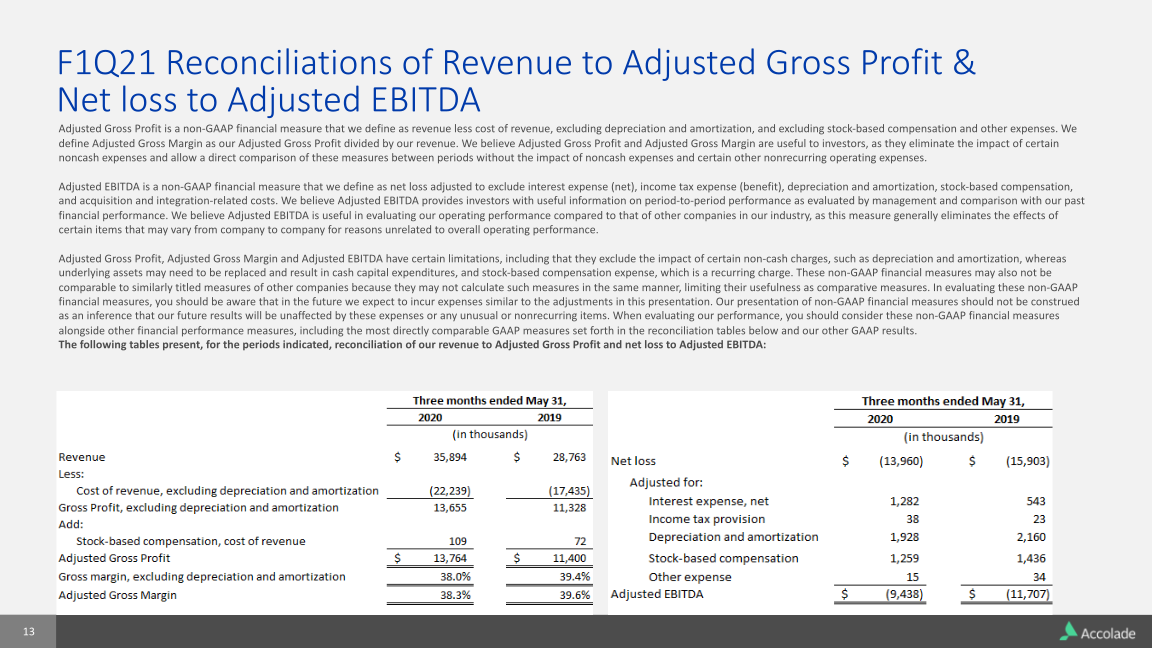 Accolade F1 Q 2021 Earnings Results slide image #14