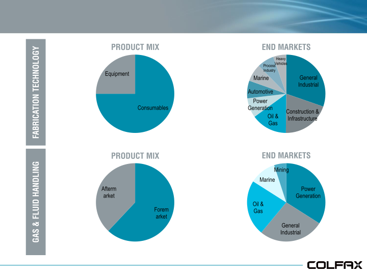 Deutsche Bank Conference slide image #19