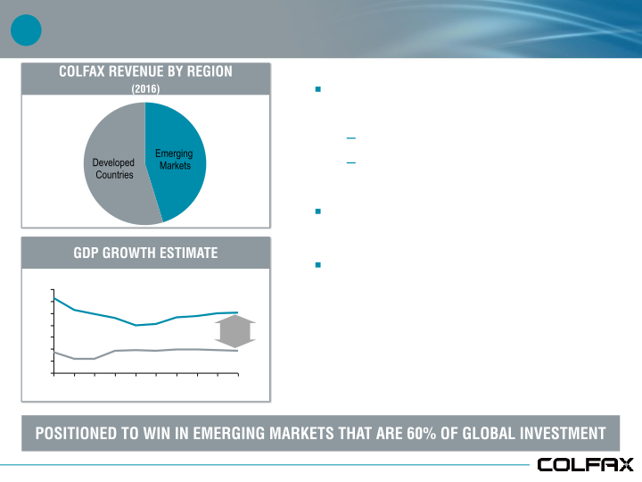 Deutsche Bank Conference slide image #23