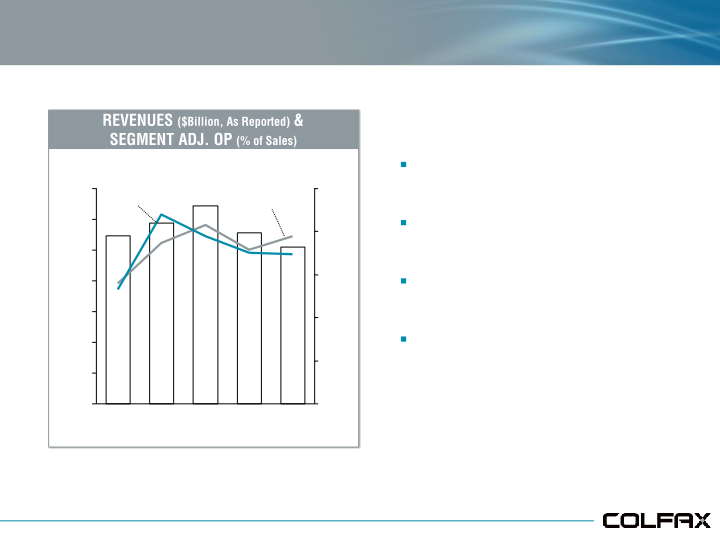 Deutsche Bank Conference slide image #22