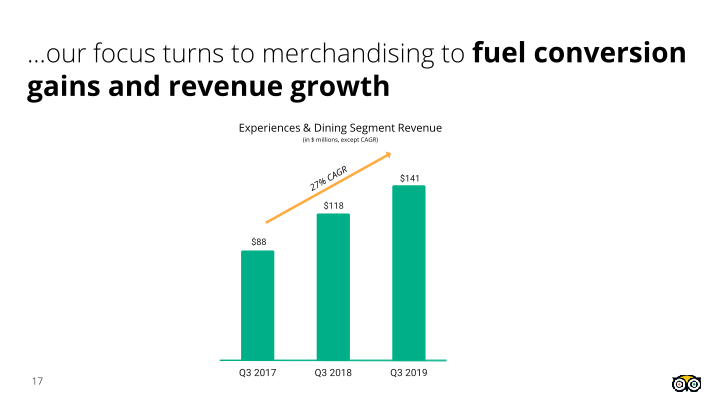 2019 Liberty Investor Day slide image #18