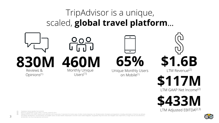 2019 Liberty Investor Day slide image #4