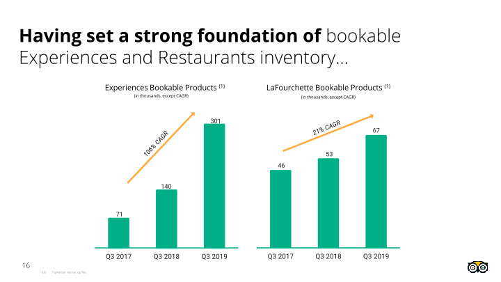 2019 Liberty Investor Day slide image #17