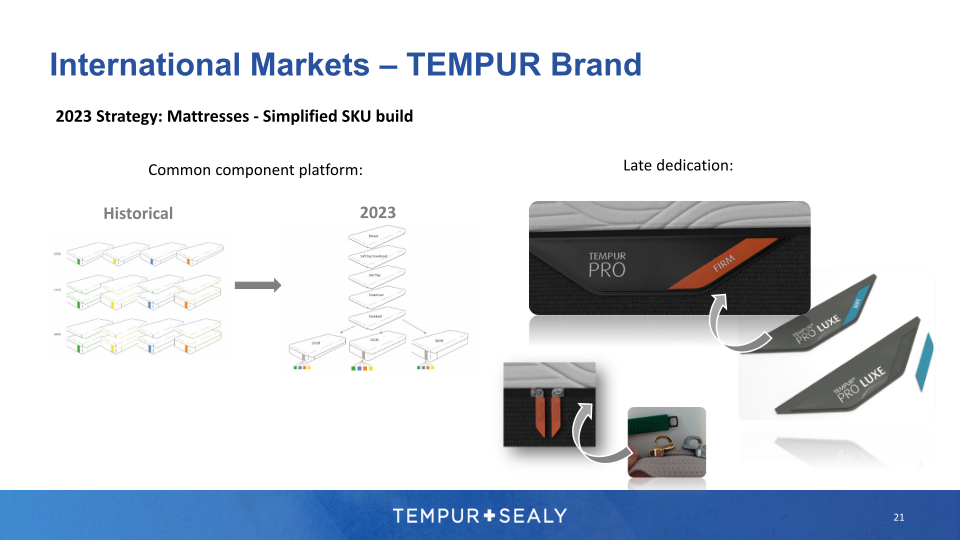 Tempur Sealy Company Presentation slide image #22