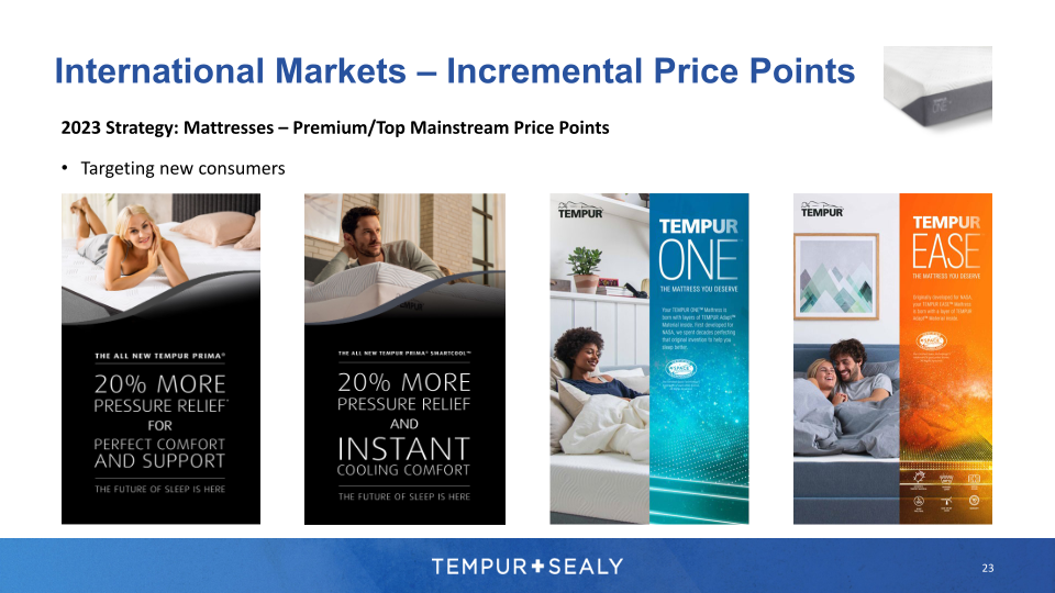 Tempur Sealy Company Presentation slide image #24