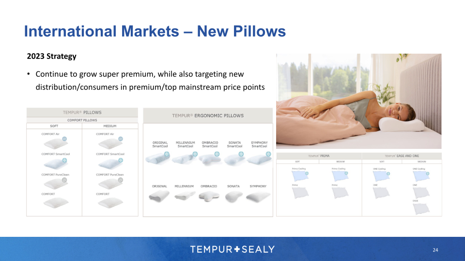 Tempur Sealy Company Presentation slide image #25