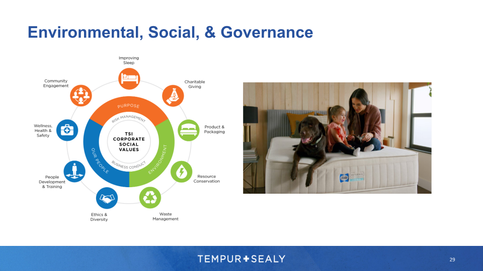 Tempur Sealy Company Presentation slide image #30