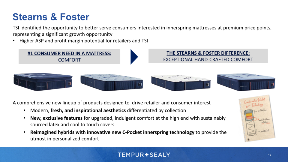 Tempur Sealy Company Presentation slide image #13