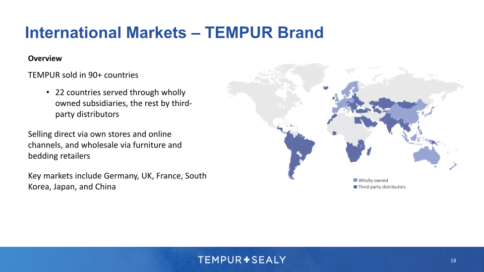 Tempur Sealy Company Presentation slide image #19