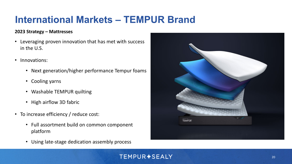 Tempur Sealy Company Presentation slide image #21