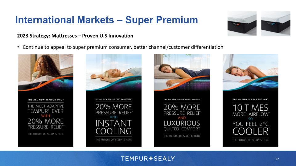 Tempur Sealy Company Presentation slide image #23