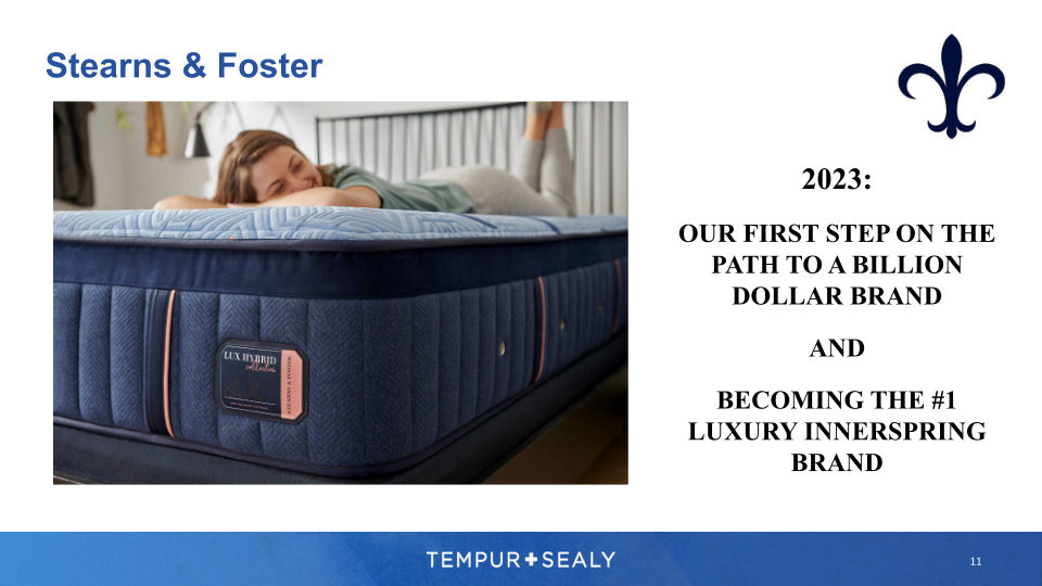 Tempur Sealy Company Presentation slide image #12