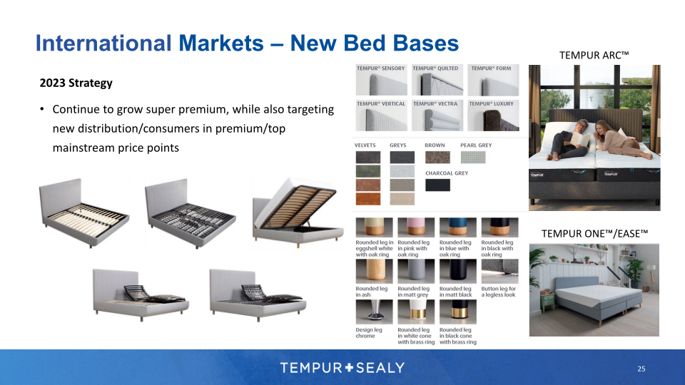 Tempur Sealy Company Presentation slide image #26