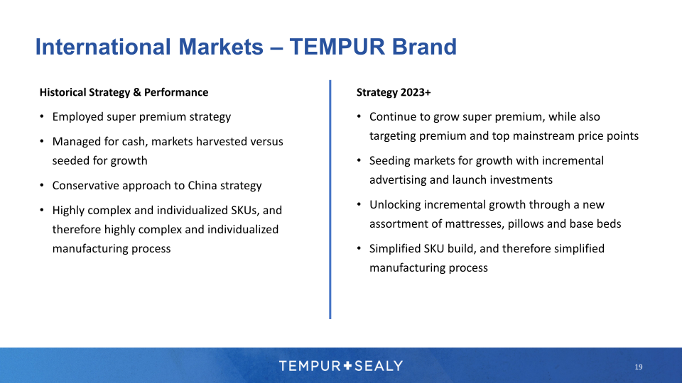 Tempur Sealy Company Presentation slide image #20