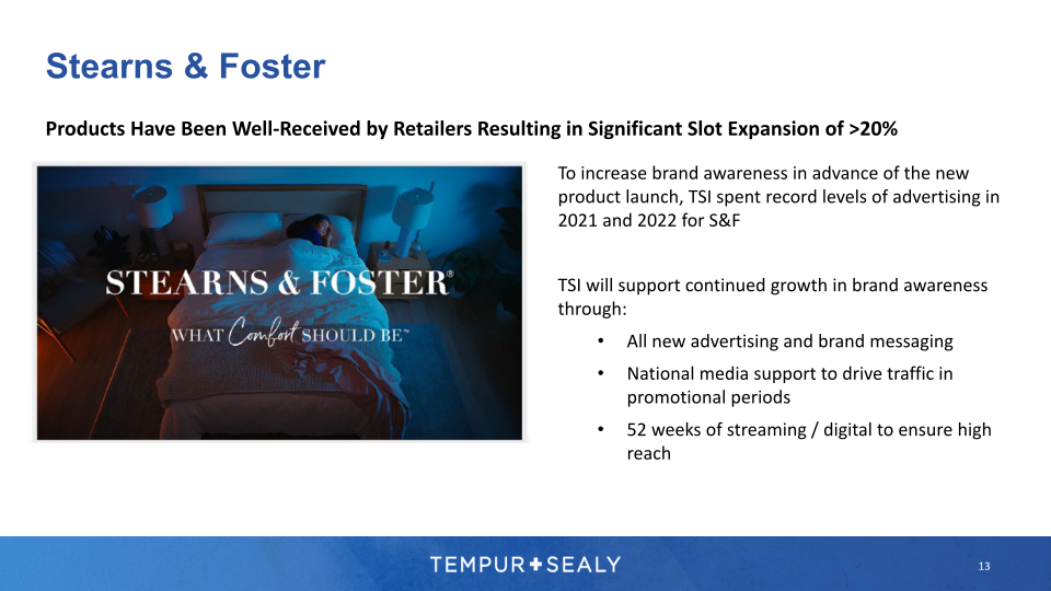 Tempur Sealy Company Presentation slide image #14