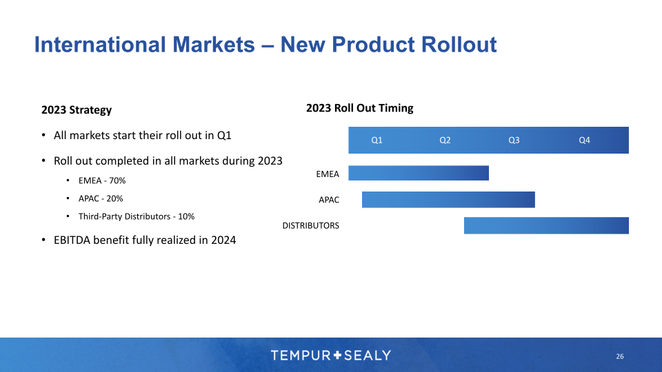 Tempur Sealy Company Presentation slide image #27