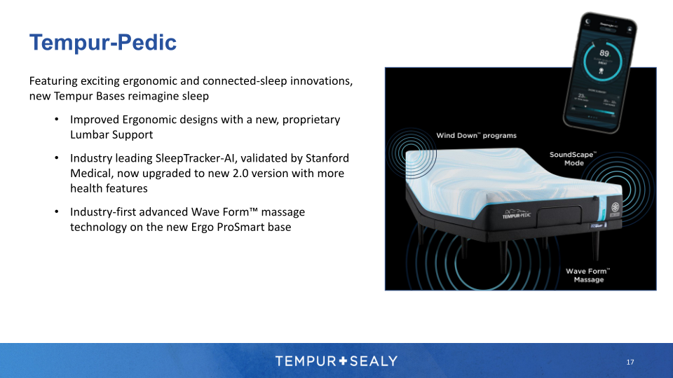 Tempur Sealy Company Presentation slide image #18