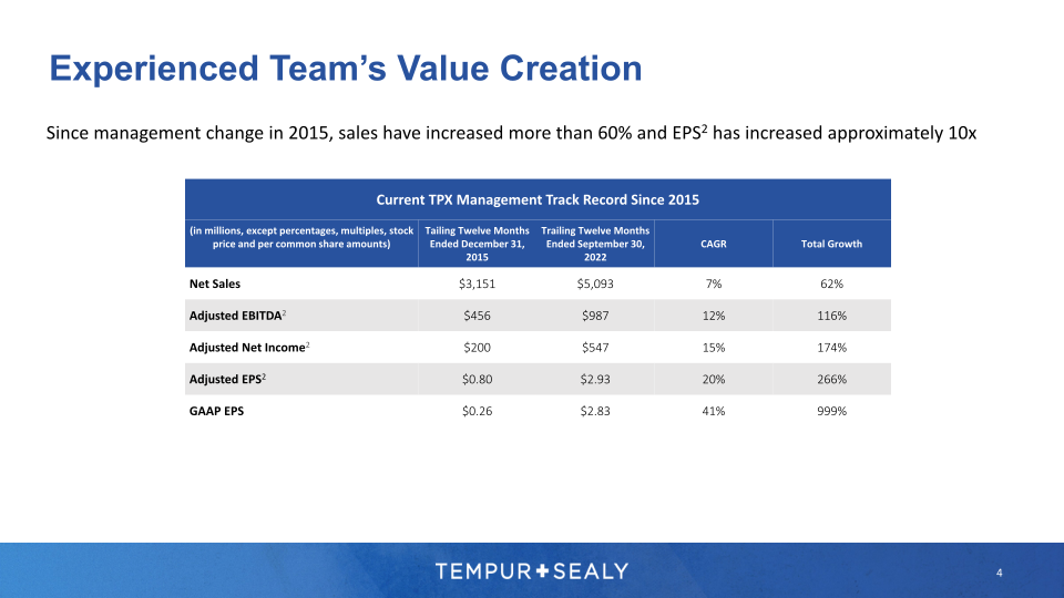 Tempur Sealy Company Presentation slide image #5