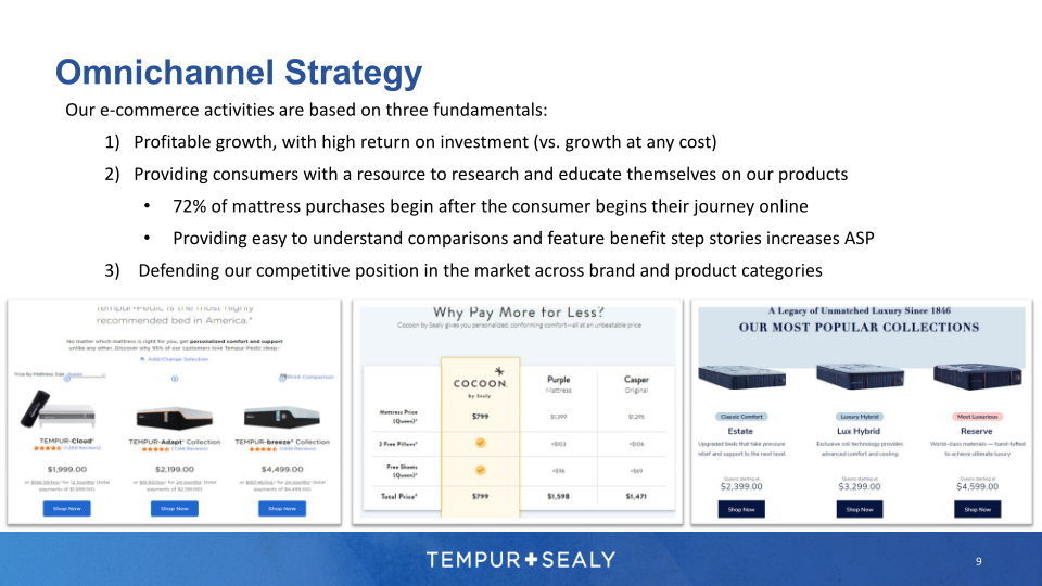 Tempur Sealy Company Presentation slide image #10