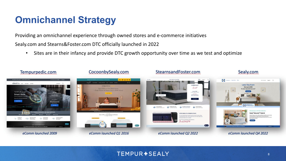 Tempur Sealy Company Presentation slide image #9