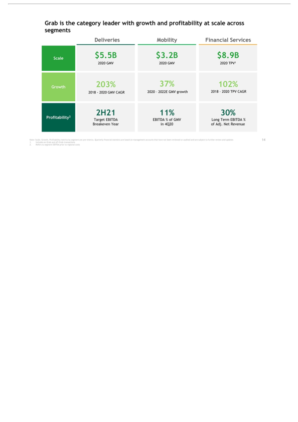 Grab Investor Presentation slide image #15