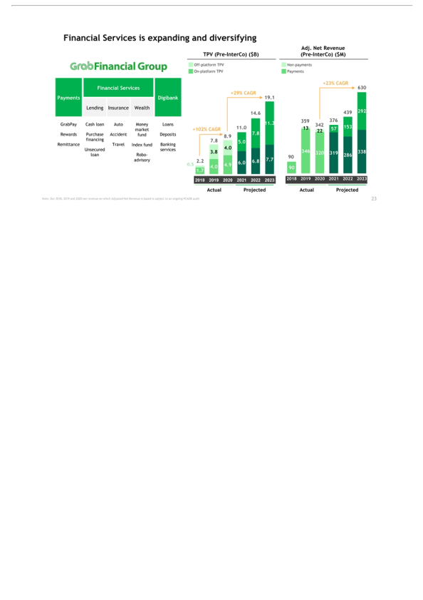 Grab Investor Presentation slide image #24