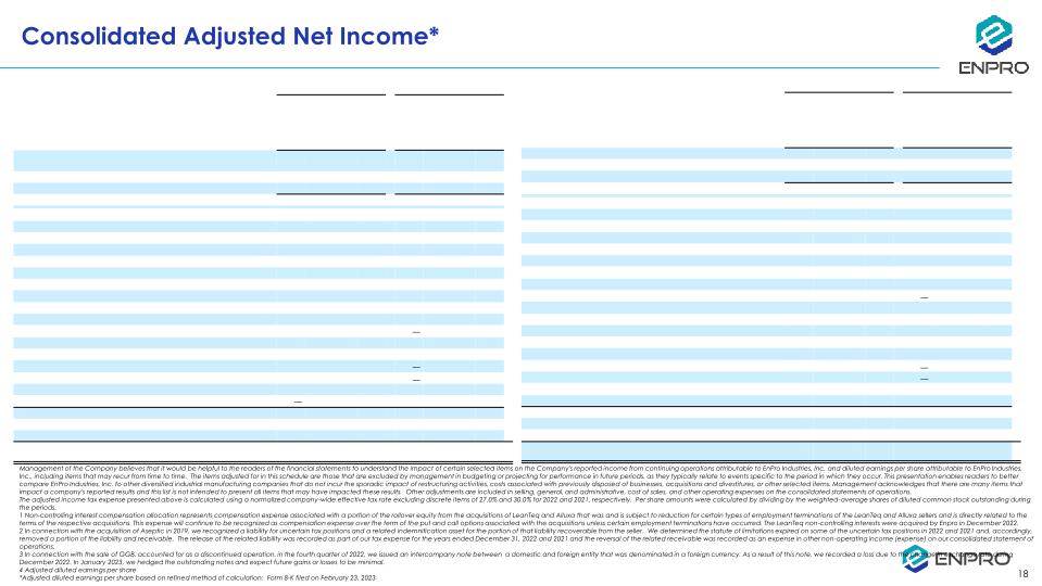 Investor Presentation Gabelli’s 33rd Annual Pump, Valve & Water Systems Symposium slide image #19