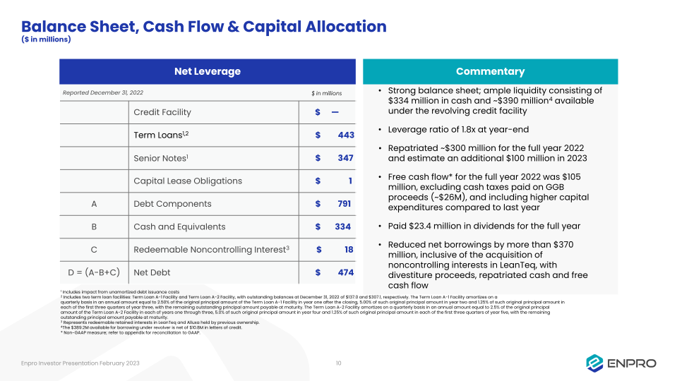 Investor Presentation Gabelli’s 33rd Annual Pump, Valve & Water Systems Symposium slide image #11