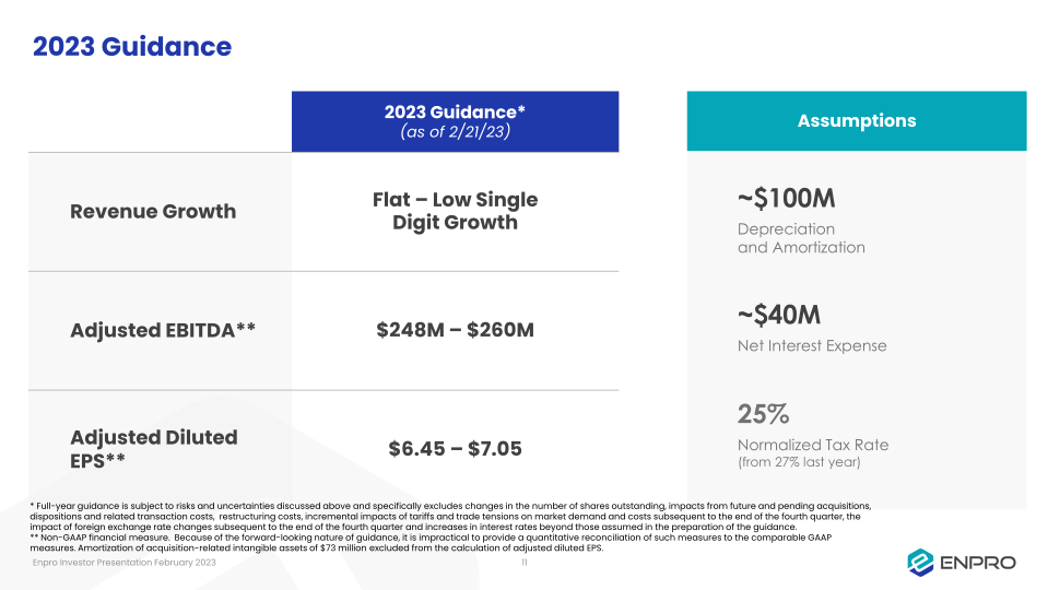 Investor Presentation Gabelli’s 33rd Annual Pump, Valve & Water Systems Symposium slide image #12